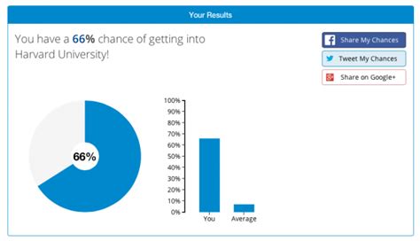 College Acceptance Simulator: Predict Your Chances of Getting into Your Dream School