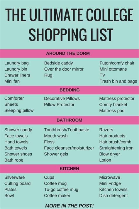 College Apartment Shopping List: The Ultimate Guide for Maximizing Comfort and Productivity