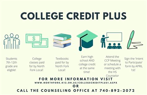 College Credit Courses: