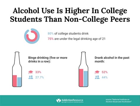 College Drinking and Drug Use Epub