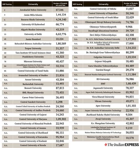 College List
