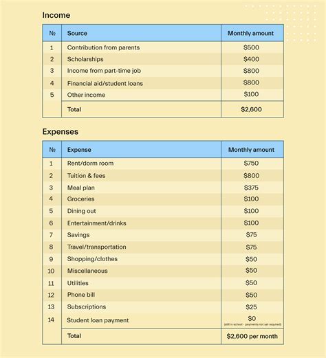 College Monthly Allowance: A Comprehensive Guide to Budgeting and Planning