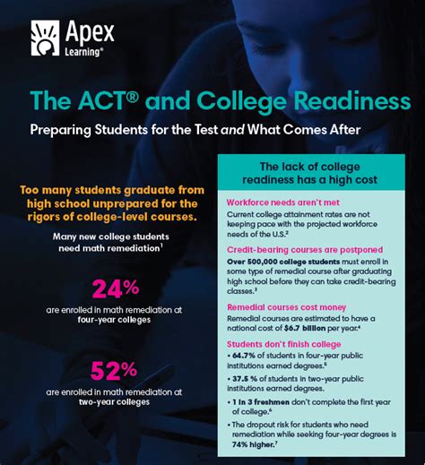 College Readiness Apex Answers Reader