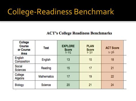 College Readiness Index