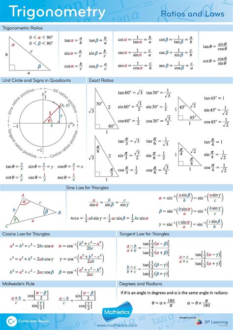 College Trigonometry Doc