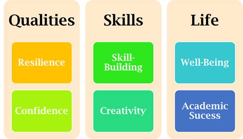 College is Not Just About Studying: Understanding the Importance of Holistic Development