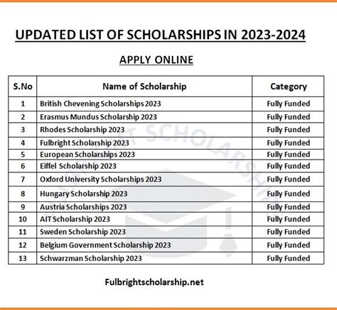 College of Allied Educators: 2000 Degrees and 2023 Scholarships