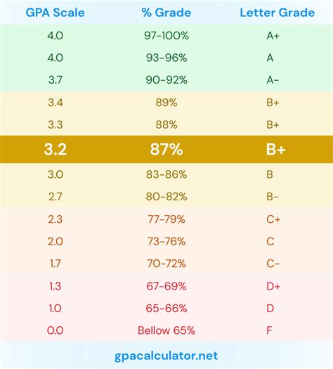 Colleges That Accept 2.3 GPA: Here Are a Few to Consider