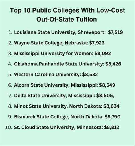 Colleges That Don't Charge Out of State Tuition: Embracing Equity in Higher Education