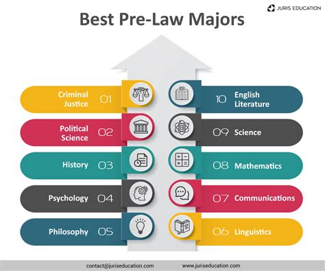 Colleges That Major in Law: A Comprehensive Guide