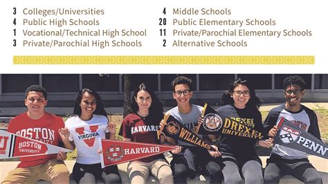 Colleges in Waterbury, CT: Your Guide to Higher Education