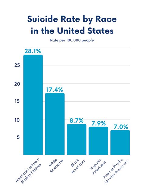 Colleges with High Suicide Rates: A Call for Action