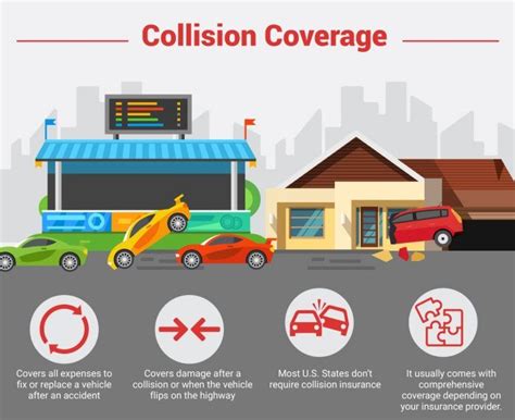 Collision Coverage: