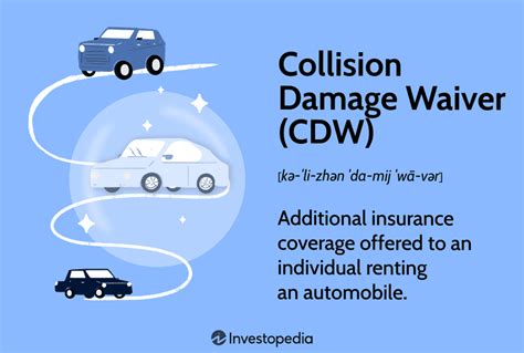 Collision Damage Waiver (CDW)