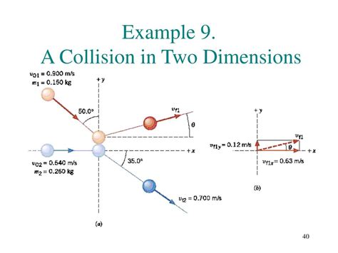 Collision of Dimensions Reader
