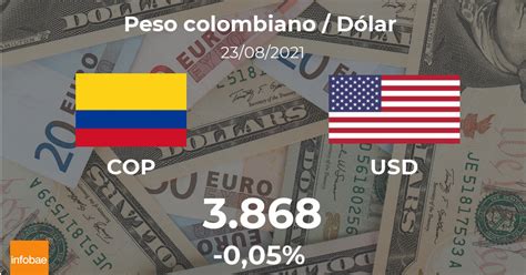 Colombia Peso to US Dollar Conversion: A Comprehensive Guide for Travelers and Investors