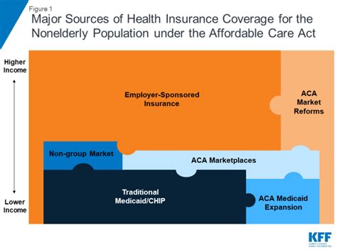 Colonial Health Insurance: A Primer for the Uninsured