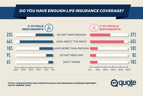 Colonial Life Accident Insurance: Essential Protection for Your Unpredictable Life