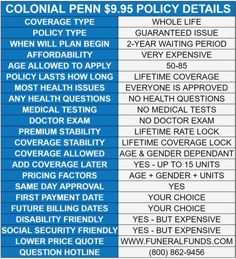 Colonial Penn Life Insurance: A Review of Top-Ranked Coverage Options