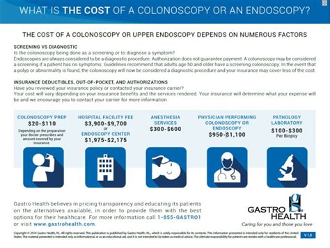 Colonoscopy Cost with Insurance: Breaking Down the Numbers