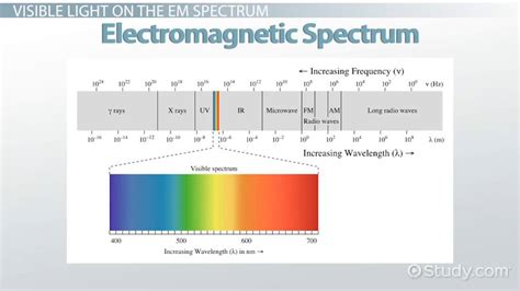 Color And Frequency Chart