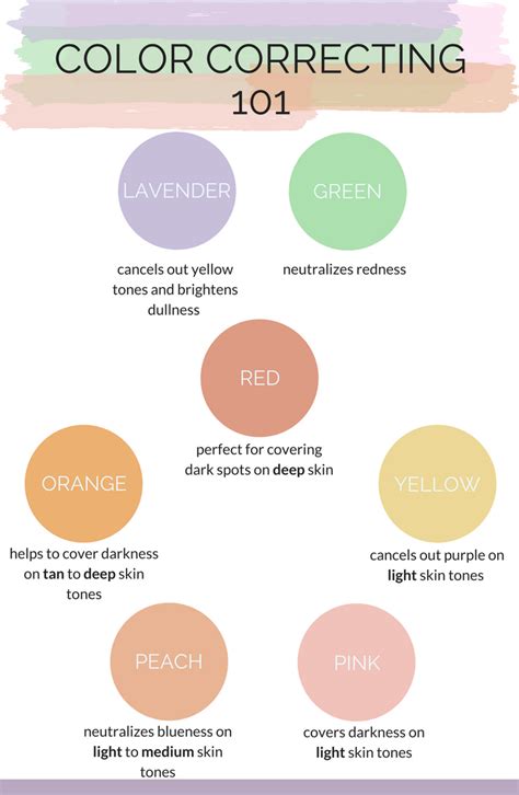 Color Correcting Color Chart