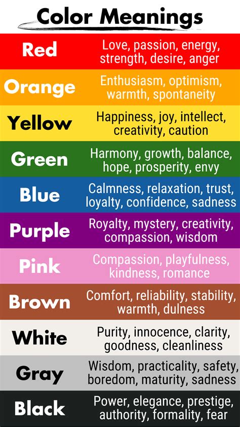 Color Meaning Chart