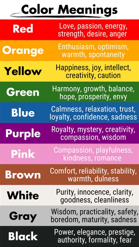 Color Meanings Chart