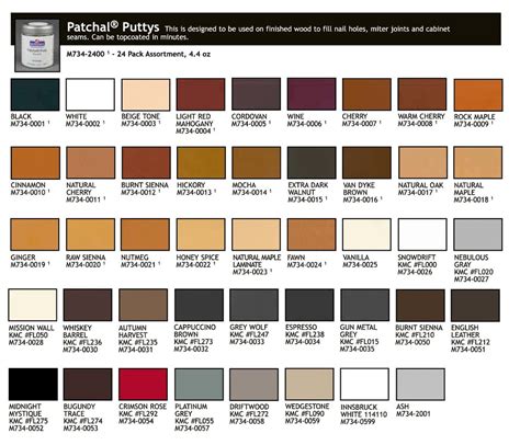 Color Putty Color Chart
