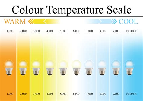 Color Temperature: