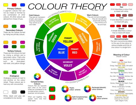 Color Wheel Theory