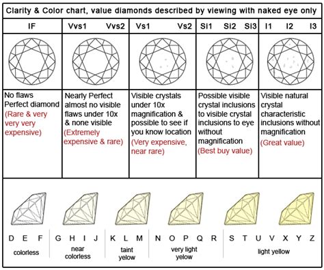 Color and Clarity: