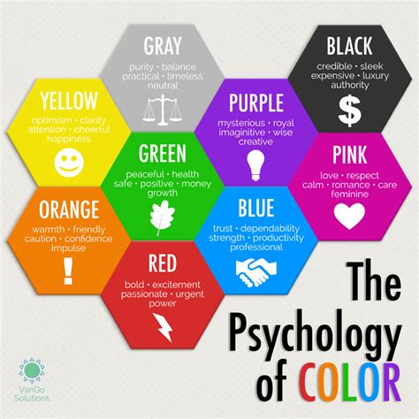 Color psychology: