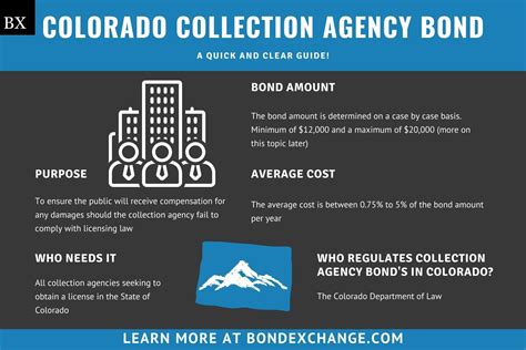 Colorado Bond Shares Price: A Comprehensive Guide