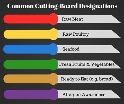 Colored Cutting Board Chart