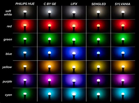 Colored LED Bulbs: Illuminate Your World with 16 Million Hues