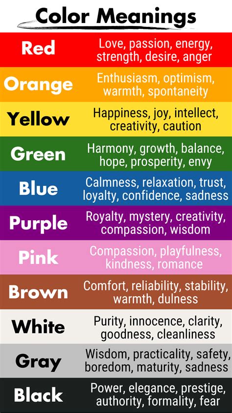 Colors and Meanings