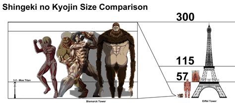 Colossal Titan Height: 101 Facts and Figures