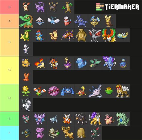 Colosseum Pokemon: A Comprehensive Roster