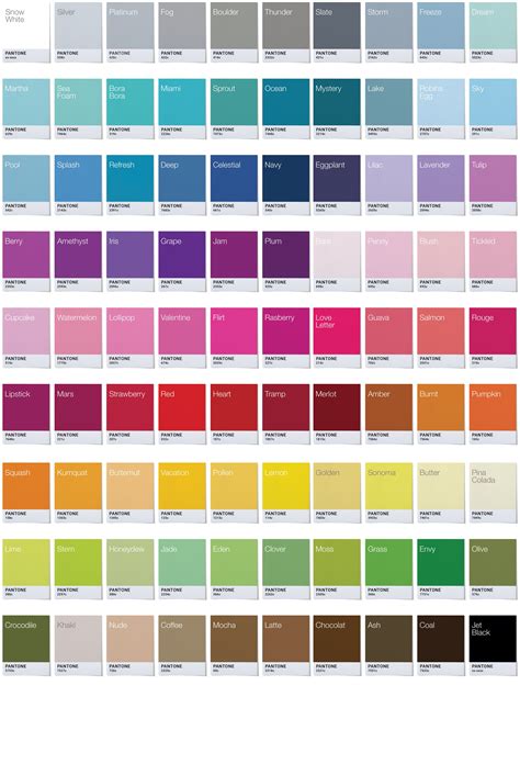 Colour Clothing Chart