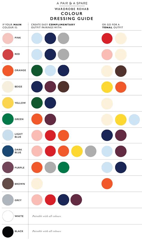 Colour Combination Chart Clothes
