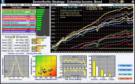 Columbia Funds: A Comprehensive Guide for Financial Growth