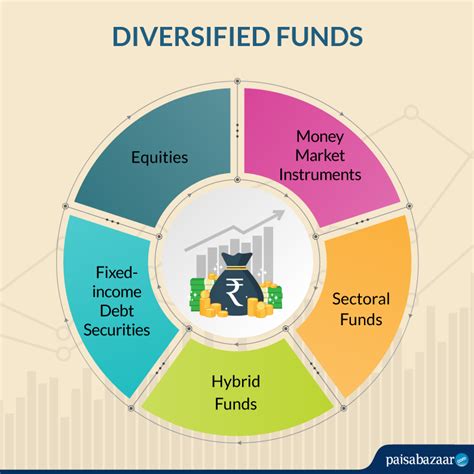 Columbia Funds Mutual Funds: 2023 Guide to Growth, Diversification, and Income