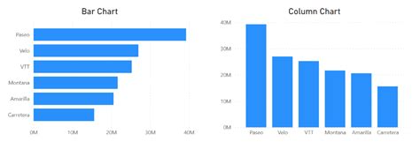 Column Chart Bar Chart