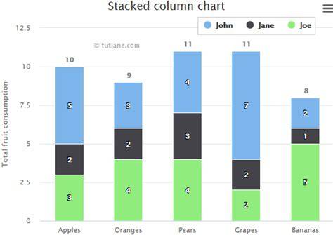 Column Chart Highcharts