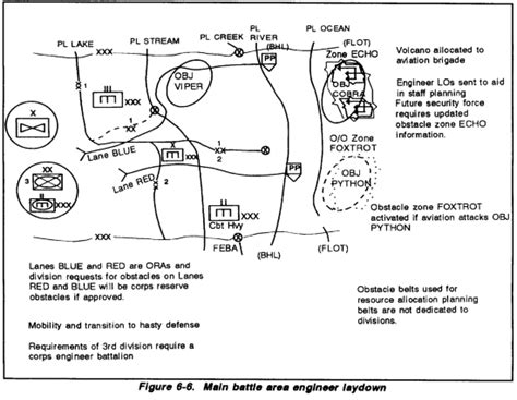 Combat Zone Support and Defend PDF