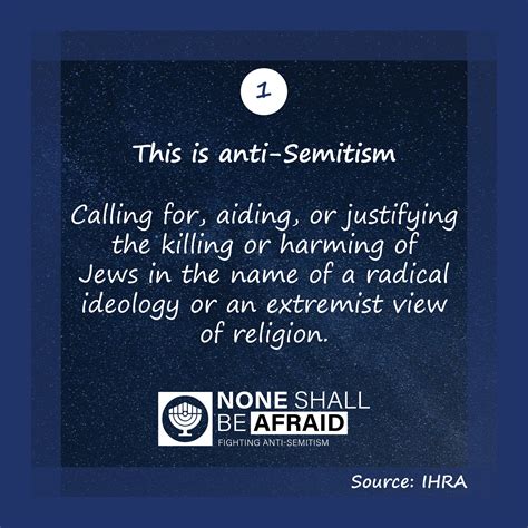 Combating Anti-Semitism: The IHRA Working Definition and its Global Impact