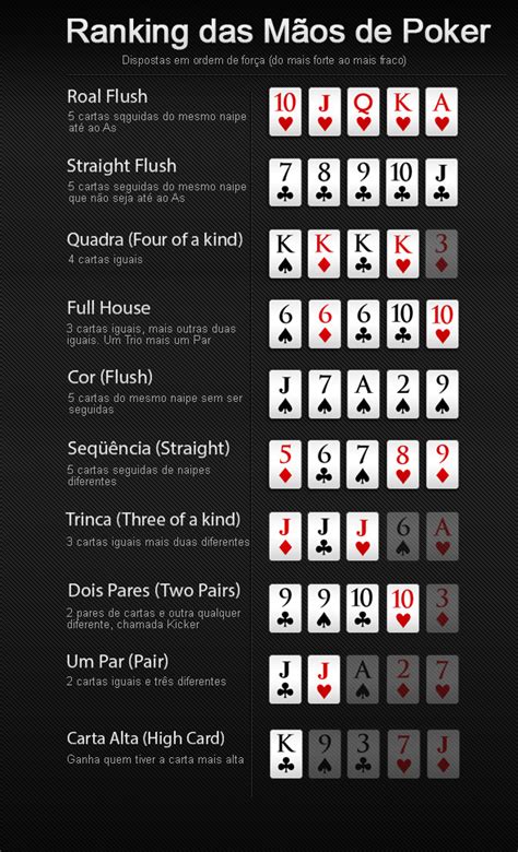 Combinações do Poker: Domine as Mãos e Vença Mais Jogos