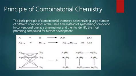 Combinatorial Chemistry Kindle Editon