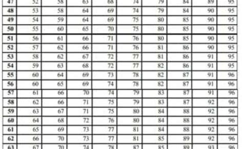 Combined Rating Chart